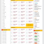 Theme WordPress bán sim