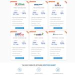 Theme WordPress dịch vụ tài chính vay tiền 1